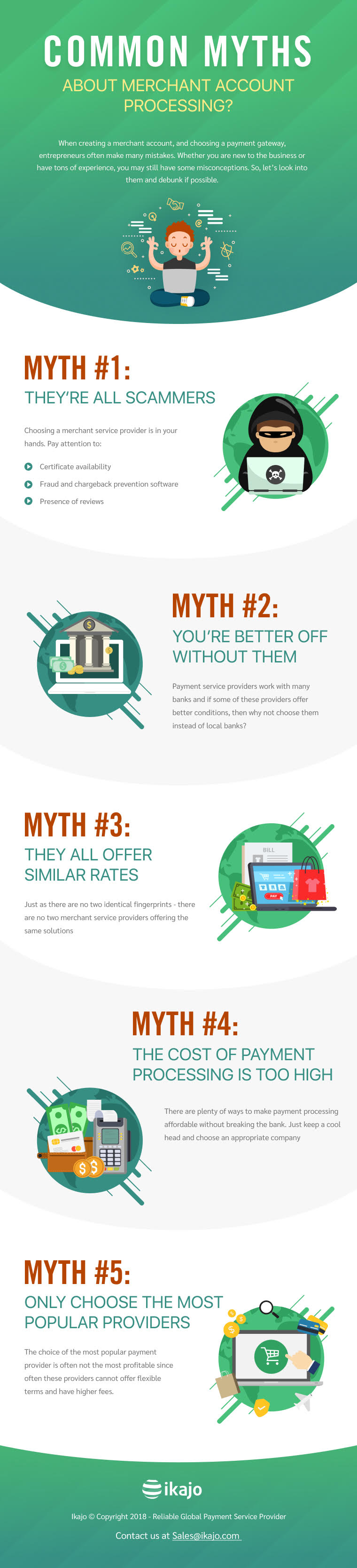 Payment processing myths 