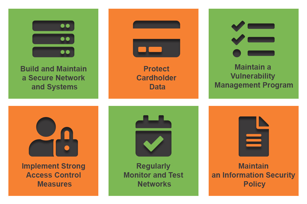 PCI DSS