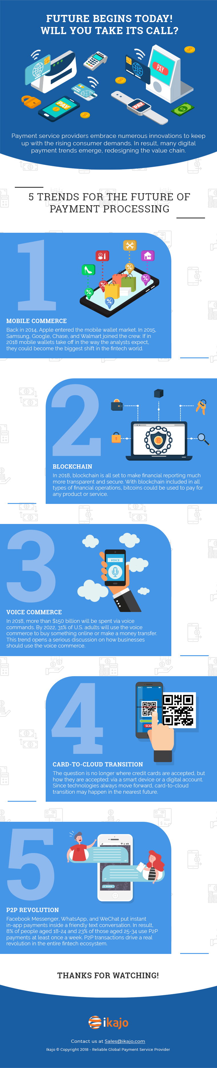 digital payments trends infographics