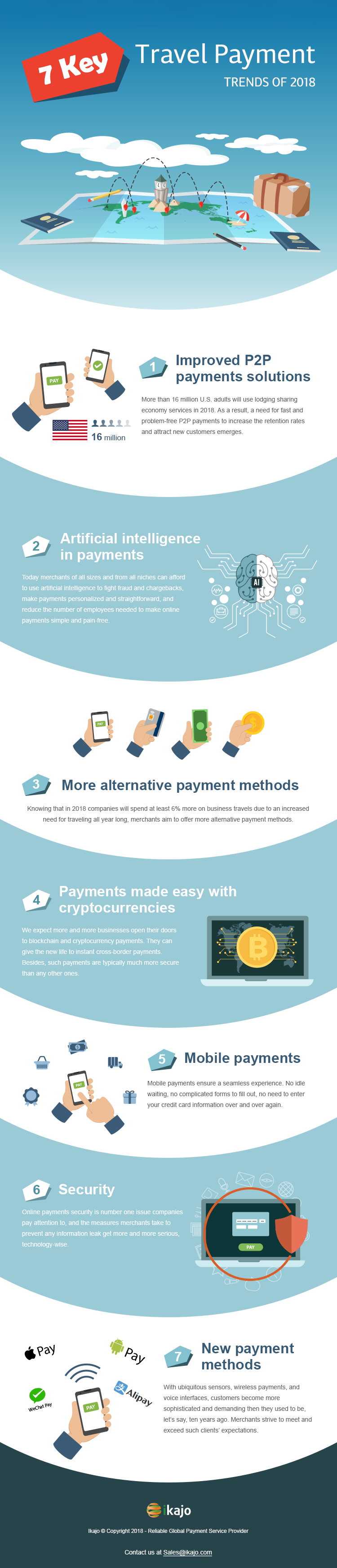 An infographic on 7 incredible travel payment trends of 2018