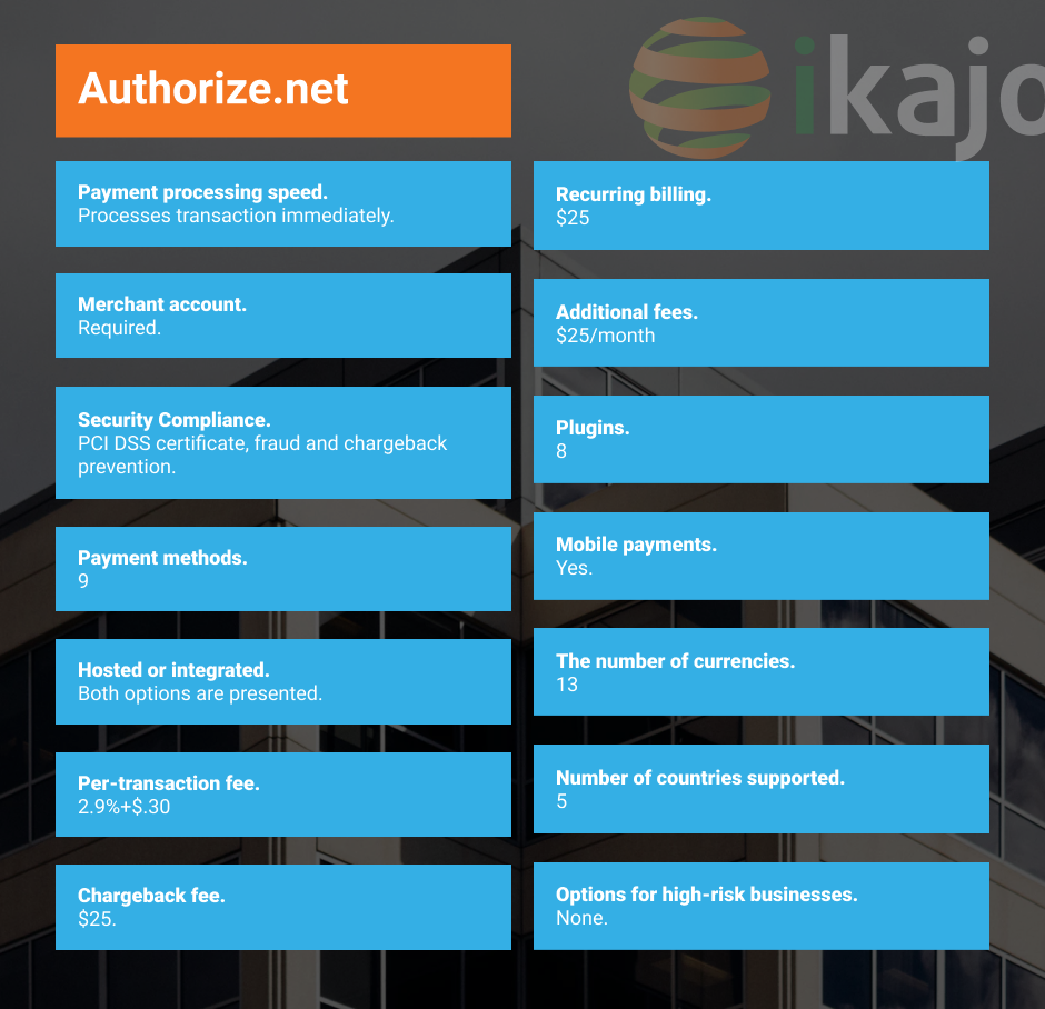 authorize.net gateway comparison