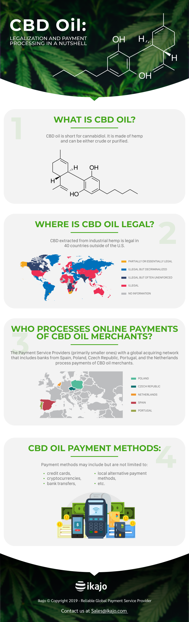 cbd oil payment processing