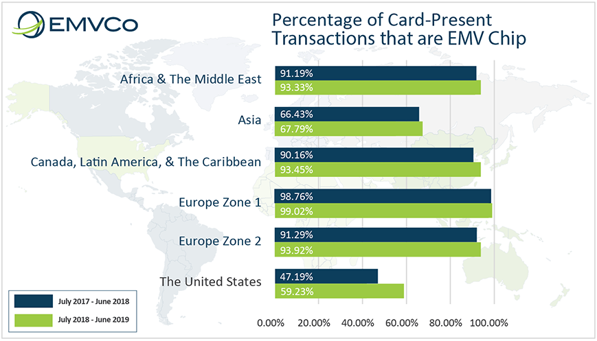 What is emv chip