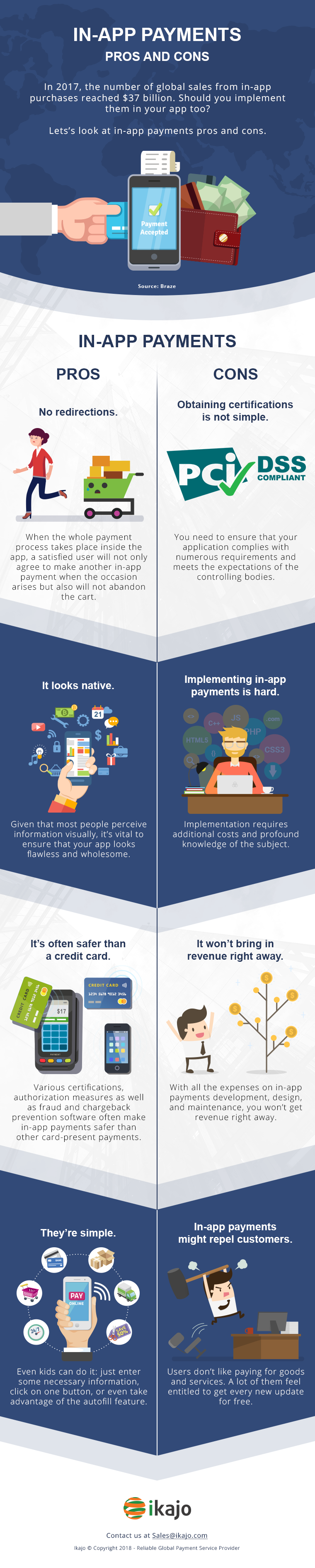 In-app payments pros and cons infographics