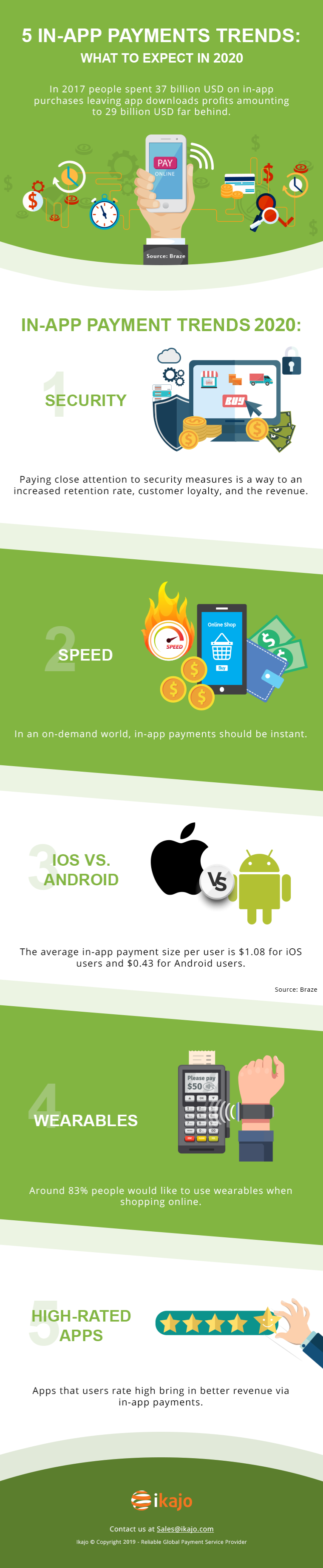 in-app payment trends