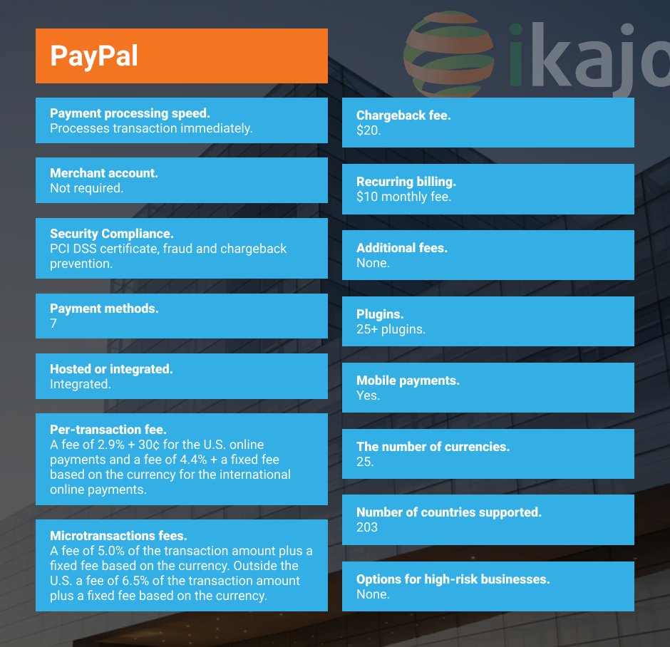 PayPal gateway comparison