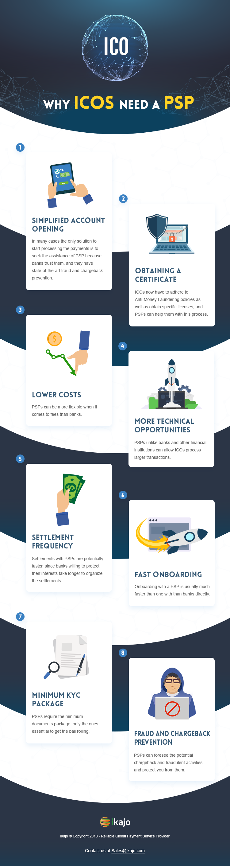 Eight reasons why ICOs need a PSP in an infographics